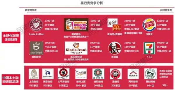 星巴克舒尔茨打败了全球的咖啡对手,却等不到中国互联网咖啡之战