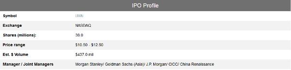 优信公布IPO发行价格区间，最高募资5.467亿美元