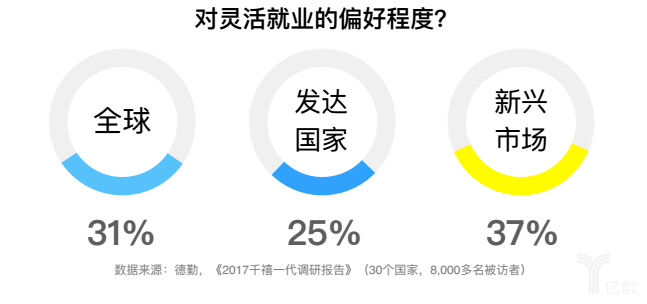 微蜂网灵活用工平台联合HRoot发首份《零售行业灵活用工报告》聚焦新一代城市打拼者