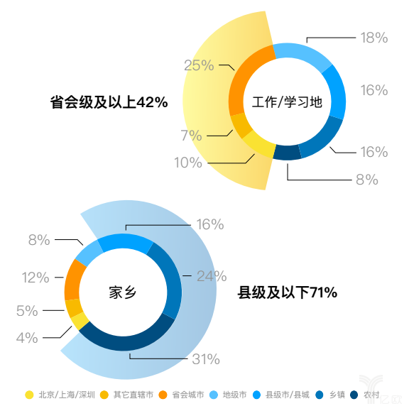 微蜂网灵活用工平台联合HRoot发首份《零售行业灵活用工报告》聚焦新一代城市打拼者