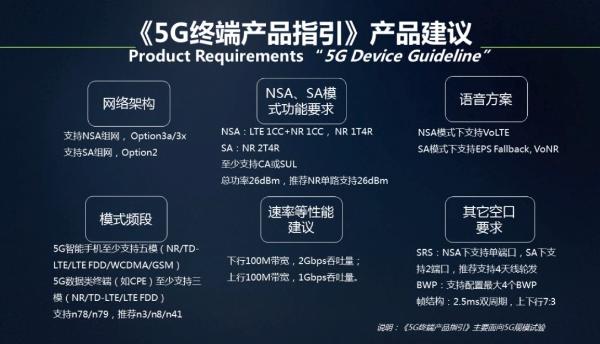 中国移动宣布将于明年2月采购5G智能手机