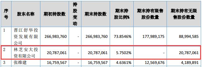 舒华体育IPO：业绩增长乏力 大客户安踏是关联方