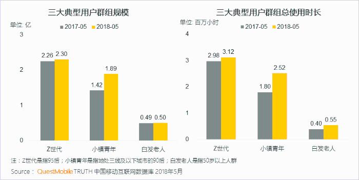 QuestMobile发布中国移动互联网2018半年报告：IPO热潮来临，抖音、拼多多现象及产品爆发