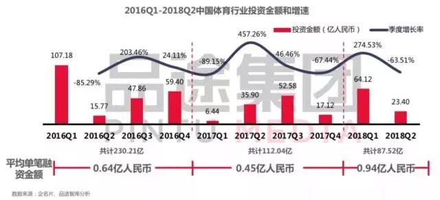 体育产业报告丨资本，中国足球的最后一根救命稻草