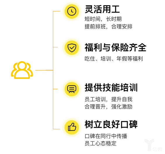微蜂网灵活用工平台联合HRoot发首份《零售行业灵活用工报告》聚焦新一代城市打拼者