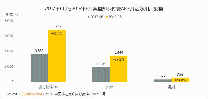 QuestMobile发布中国移动互联网2018半年报告：IPO热潮来临，抖音、拼多多现象及产品爆发