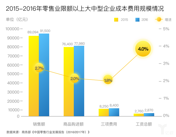 微蜂网灵活用工平台联合HRoot发首份《零售行业灵活用工报告》聚焦新一代城市打拼者