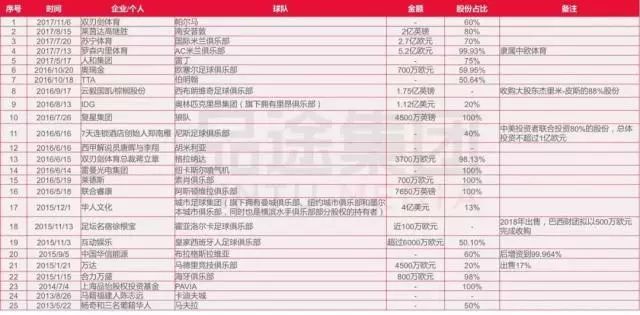 体育产业报告丨资本，中国足球的最后一根救命稻草