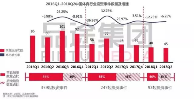 体育产业报告丨资本，中国足球的最后一根救命稻草