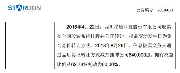 星盾科技实际控制人减持84万股 持股由62.73%降为60%