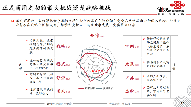 周仁杰：中国联通四方面助力虚商直面战略挑战