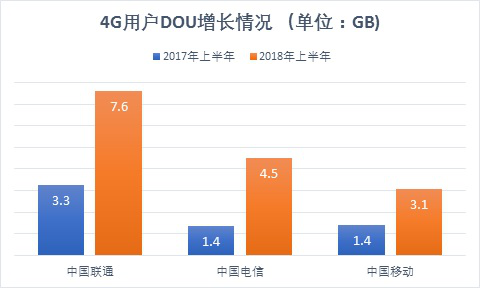 上半年业绩出炉，三大运营商谁拖了行业发展的后腿？