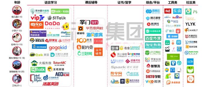 《2018中国在线英语教育创新研究报告》报告解读