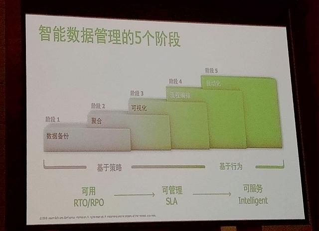Veeam：工业4.0要求数据超可用性 中国已成全球收入增长最快地区
