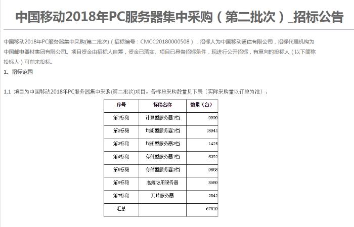中国移动启动2018年PC服务器集采：规模超6万台