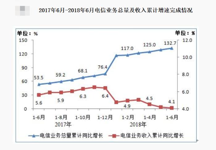 通服收入占行业收入比飙升，中国移动是怎么做到的