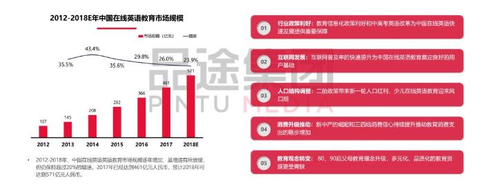 《2018中国在线英语教育创新研究报告》报告解读