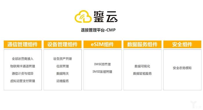 鎏信科技CEO刘舟：从连接层构建IoT云生态，聚焦CMP是关键