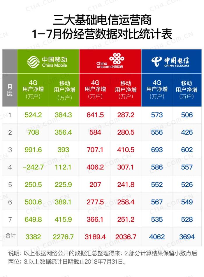 后4G时代下，用户DOU和ARPU高低还能代表什么