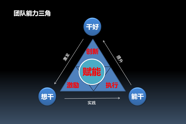 万达张伟：以创新应对新商业环境下的人力资源挑战
