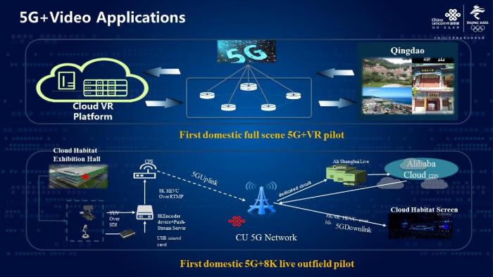 中国联通参加'2018核心网用户大会'，与全球伙伴探讨5G现在和未来