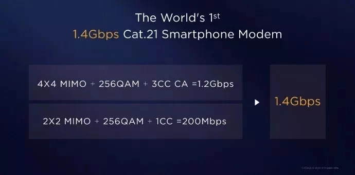创下7nm等六项世界第一！麒麟980正式发布 性能强悍支持5G