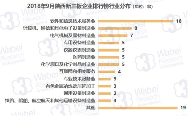 报告 | 2018年9月陕西新三板企业市值排行榜