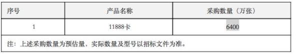 中国电信启动2018年11888卡集采项目：规模约为6400万张