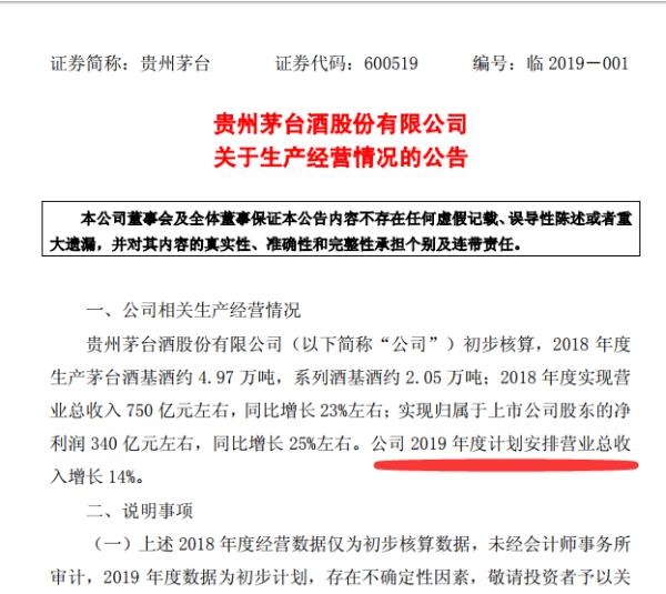 贵州茅台2018年利润340亿 今年计划安排营业总收入增长14%