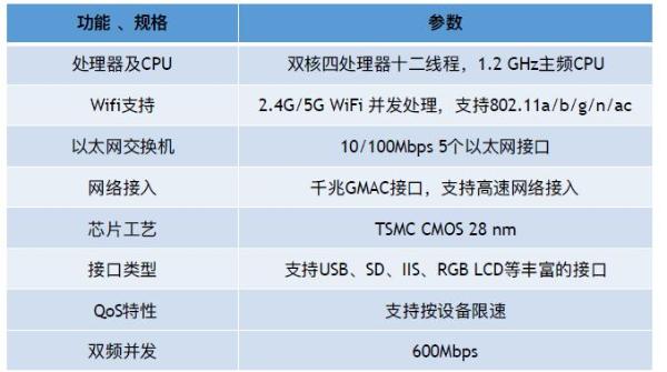 矽昌通信发布自研无线路由芯片：民企自强 更需业界给予机会