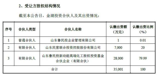 金湖投资溢价收购日科化学部分股权将成新实控人 万达隐身其中