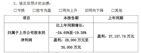 紫鑫药业下调2018年净利润 称第四季度处方药产品销售不及预期