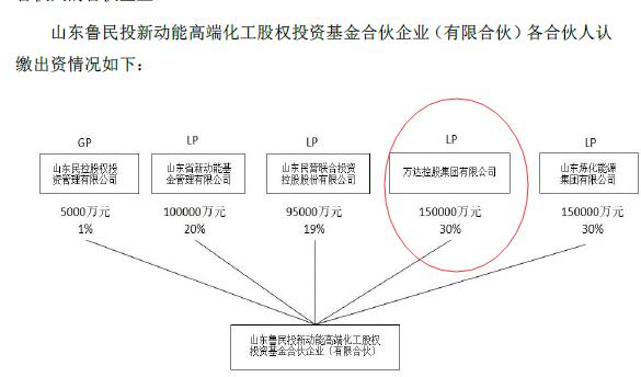 金湖投资溢价收购日科化学部分股权将成新实控人 万达隐身其中