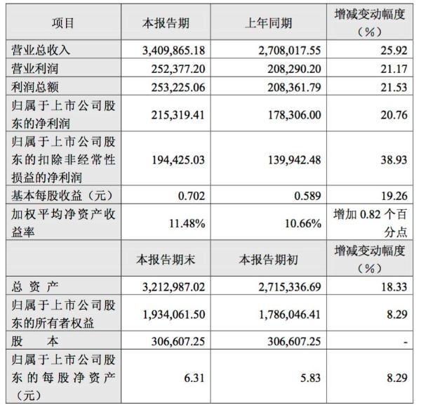 中天科技2018年净利润21.53亿元 同比增长21%