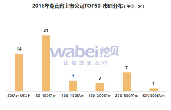 报告 | 2018年湖南省上市公司市值TOP50