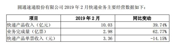 2019年2月A股快递股经营报告：圆通收入10亿 相当于顺丰的1/5