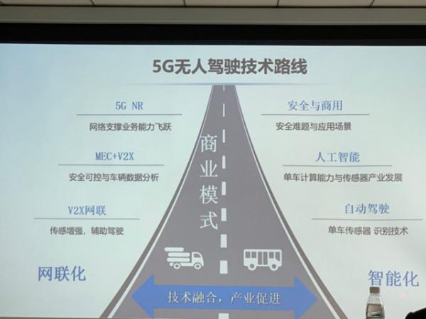 大唐移动李文：分阶段开展5G智能网联汽车示范应用 引领C-V2X技术发展