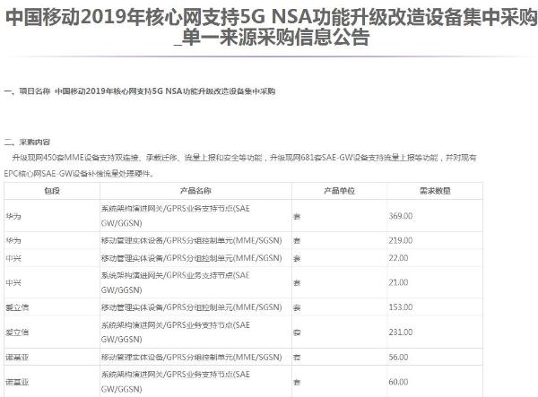 中国移动公布核心网支持5G NSA功能升级改造设备集采结果