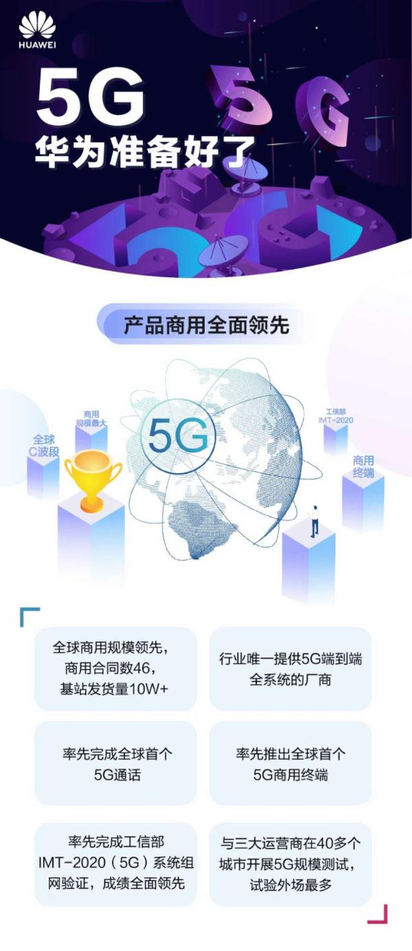 华为：端到端全面领先5G能力全力支持中国运营商建好5G 中国5G将引领全球