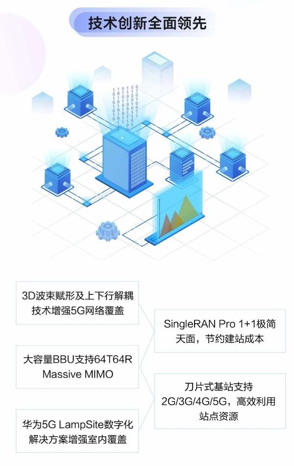 华为：端到端全面领先5G能力全力支持中国运营商建好5G 中国5G将引领全球