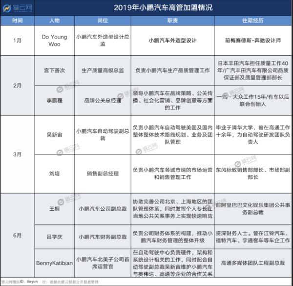 2020款G3上市，小鹏汽车进化提速