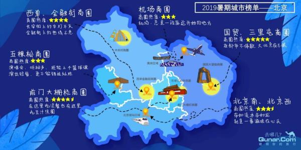机场酒店火过中关村! 去哪儿网首发2019暑期北京旅游热力榜