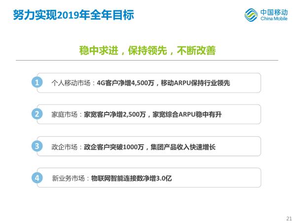 净利下滑14.6%后：中国移动的诗和远方在哪？