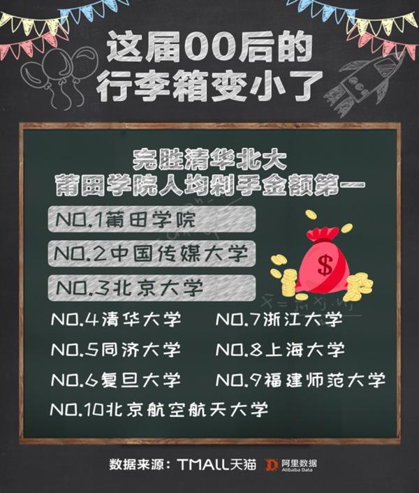 平衡车、kindle和按摩仪成开学“新三样” 天猫引领00后新消费趋势