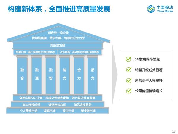 净利下滑14.6%后：中国移动的诗和远方在哪？