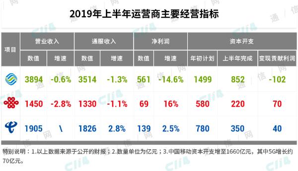 相对友商的无比暧昧，中国移动义无反馈扛起5G建设大旗