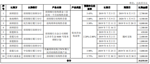 吉比特使用闲置自有资金进行现金管理