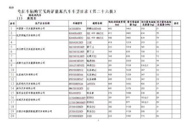 工信部公布新能源车型免征车辆购置税目录，特斯拉在列