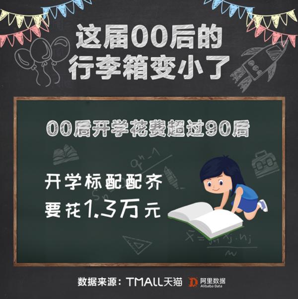平衡车、kindle和按摩仪成开学“新三样” 天猫引领00后新消费趋势