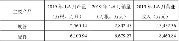 春光科技2019年上半年软管营业收入1.55亿元